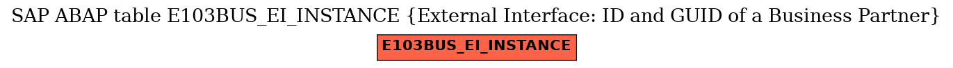 E-R Diagram for table E103BUS_EI_INSTANCE (External Interface: ID and GUID of a Business Partner)