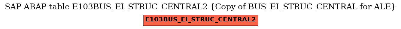 E-R Diagram for table E103BUS_EI_STRUC_CENTRAL2 (Copy of BUS_EI_STRUC_CENTRAL for ALE)