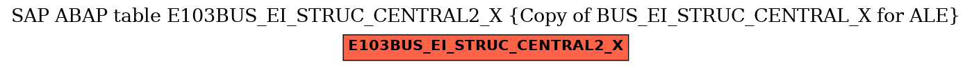 E-R Diagram for table E103BUS_EI_STRUC_CENTRAL2_X (Copy of BUS_EI_STRUC_CENTRAL_X for ALE)