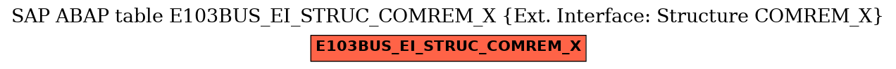 E-R Diagram for table E103BUS_EI_STRUC_COMREM_X (Ext. Interface: Structure COMREM_X)