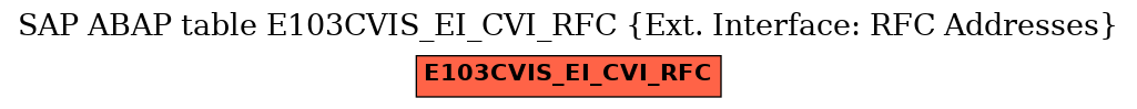 E-R Diagram for table E103CVIS_EI_CVI_RFC (Ext. Interface: RFC Addresses)