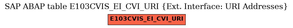 E-R Diagram for table E103CVIS_EI_CVI_URI (Ext. Interface: URI Addresses)