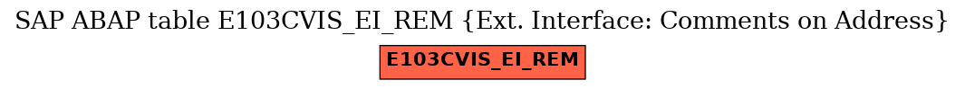 E-R Diagram for table E103CVIS_EI_REM (Ext. Interface: Comments on Address)