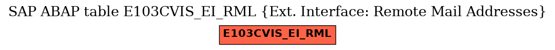 E-R Diagram for table E103CVIS_EI_RML (Ext. Interface: Remote Mail Addresses)