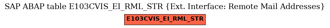 E-R Diagram for table E103CVIS_EI_RML_STR (Ext. Interface: Remote Mail Addresses)