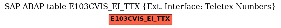 E-R Diagram for table E103CVIS_EI_TTX (Ext. Interface: Teletex Numbers)
