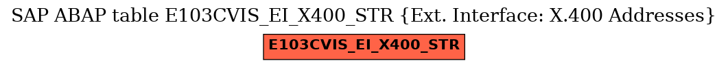 E-R Diagram for table E103CVIS_EI_X400_STR (Ext. Interface: X.400 Addresses)