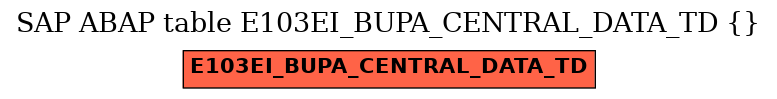 E-R Diagram for table E103EI_BUPA_CENTRAL_DATA_TD ( )