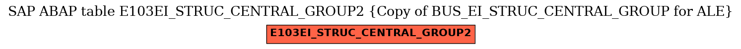 E-R Diagram for table E103EI_STRUC_CENTRAL_GROUP2 (Copy of BUS_EI_STRUC_CENTRAL_GROUP for ALE)