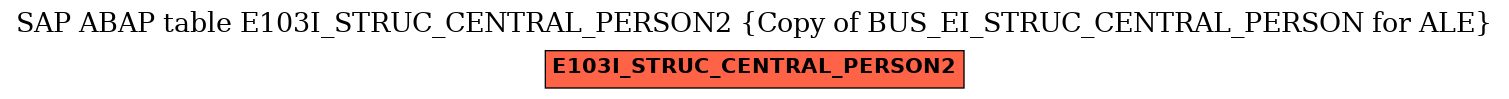 E-R Diagram for table E103I_STRUC_CENTRAL_PERSON2 (Copy of BUS_EI_STRUC_CENTRAL_PERSON for ALE)