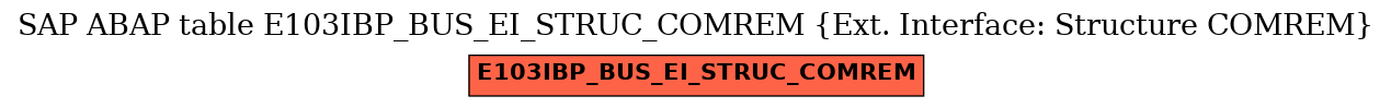 E-R Diagram for table E103IBP_BUS_EI_STRUC_COMREM (Ext. Interface: Structure COMREM)