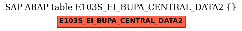 E-R Diagram for table E103S_EI_BUPA_CENTRAL_DATA2 ( )