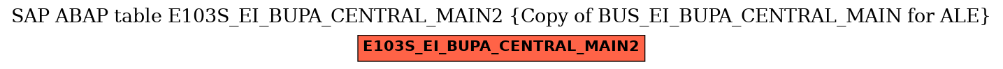 E-R Diagram for table E103S_EI_BUPA_CENTRAL_MAIN2 (Copy of BUS_EI_BUPA_CENTRAL_MAIN for ALE)