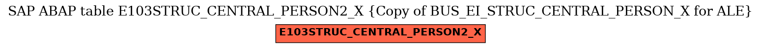 E-R Diagram for table E103STRUC_CENTRAL_PERSON2_X (Copy of BUS_EI_STRUC_CENTRAL_PERSON_X for ALE)