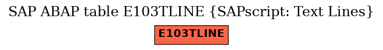 E-R Diagram for table E103TLINE (SAPscript: Text Lines)
