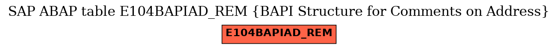 E-R Diagram for table E104BAPIAD_REM (BAPI Structure for Comments on Address)