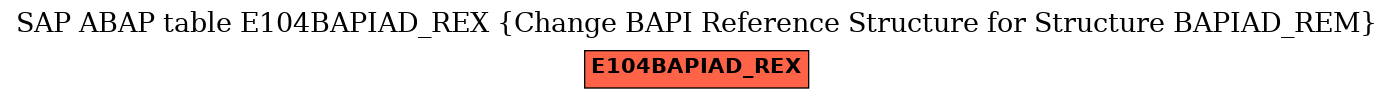 E-R Diagram for table E104BAPIAD_REX (Change BAPI Reference Structure for Structure BAPIAD_REM)