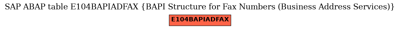 E-R Diagram for table E104BAPIADFAX (BAPI Structure for Fax Numbers (Business Address Services))