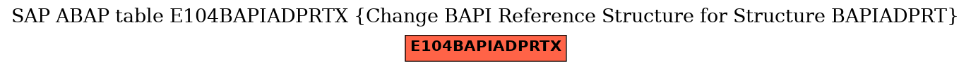 E-R Diagram for table E104BAPIADPRTX (Change BAPI Reference Structure for Structure BAPIADPRT)
