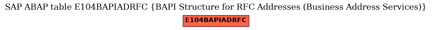 E-R Diagram for table E104BAPIADRFC (BAPI Structure for RFC Addresses (Business Address Services))