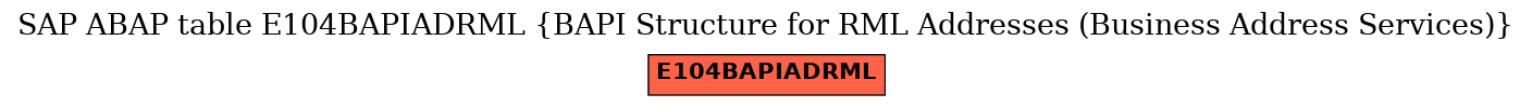 E-R Diagram for table E104BAPIADRML (BAPI Structure for RML Addresses (Business Address Services))