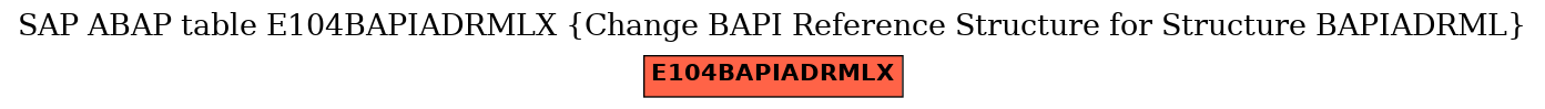 E-R Diagram for table E104BAPIADRMLX (Change BAPI Reference Structure for Structure BAPIADRML)