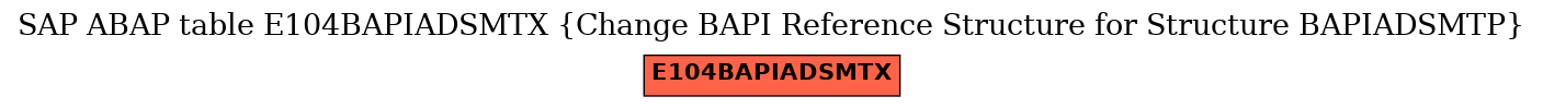 E-R Diagram for table E104BAPIADSMTX (Change BAPI Reference Structure for Structure BAPIADSMTP)