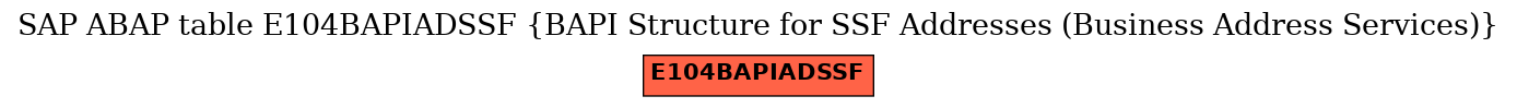 E-R Diagram for table E104BAPIADSSF (BAPI Structure for SSF Addresses (Business Address Services))