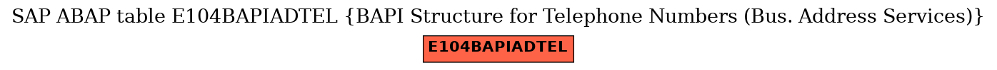 E-R Diagram for table E104BAPIADTEL (BAPI Structure for Telephone Numbers (Bus. Address Services))