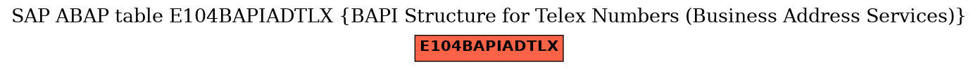 E-R Diagram for table E104BAPIADTLX (BAPI Structure for Telex Numbers (Business Address Services))