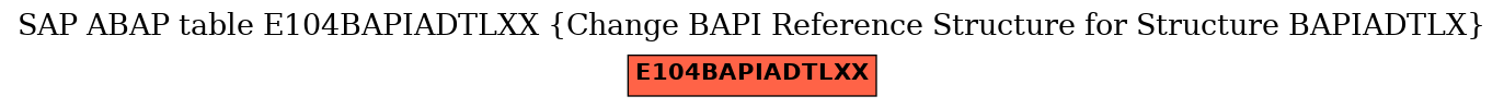 E-R Diagram for table E104BAPIADTLXX (Change BAPI Reference Structure for Structure BAPIADTLX)