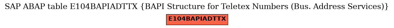 E-R Diagram for table E104BAPIADTTX (BAPI Structure for Teletex Numbers (Bus. Address Services))