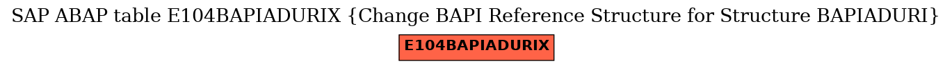 E-R Diagram for table E104BAPIADURIX (Change BAPI Reference Structure for Structure BAPIADURI)