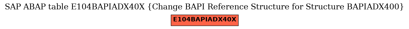 E-R Diagram for table E104BAPIADX40X (Change BAPI Reference Structure for Structure BAPIADX400)