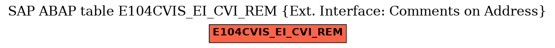 E-R Diagram for table E104CVIS_EI_CVI_REM (Ext. Interface: Comments on Address)
