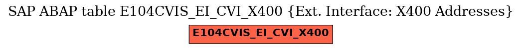 E-R Diagram for table E104CVIS_EI_CVI_X400 (Ext. Interface: X400 Addresses)
