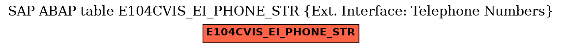 E-R Diagram for table E104CVIS_EI_PHONE_STR (Ext. Interface: Telephone Numbers)