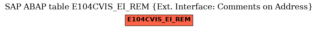 E-R Diagram for table E104CVIS_EI_REM (Ext. Interface: Comments on Address)