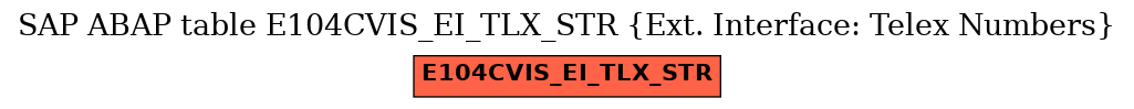 E-R Diagram for table E104CVIS_EI_TLX_STR (Ext. Interface: Telex Numbers)