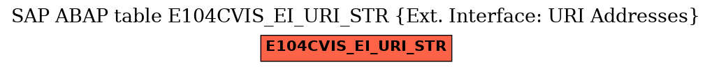 E-R Diagram for table E104CVIS_EI_URI_STR (Ext. Interface: URI Addresses)