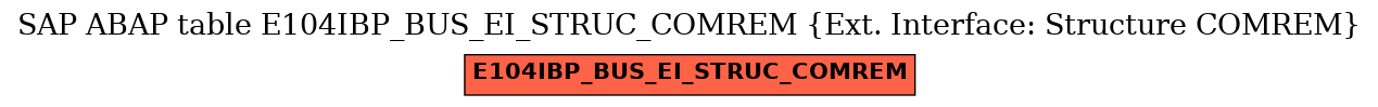 E-R Diagram for table E104IBP_BUS_EI_STRUC_COMREM (Ext. Interface: Structure COMREM)