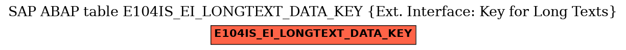 E-R Diagram for table E104IS_EI_LONGTEXT_DATA_KEY (Ext. Interface: Key for Long Texts)