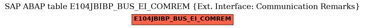 E-R Diagram for table E104JBIBP_BUS_EI_COMREM (Ext. Interface: Communication Remarks)