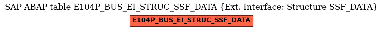 E-R Diagram for table E104P_BUS_EI_STRUC_SSF_DATA (Ext. Interface: Structure SSF_DATA)