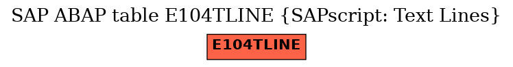 E-R Diagram for table E104TLINE (SAPscript: Text Lines)