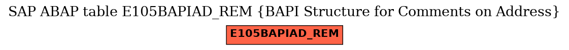 E-R Diagram for table E105BAPIAD_REM (BAPI Structure for Comments on Address)