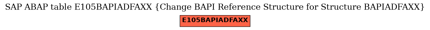 E-R Diagram for table E105BAPIADFAXX (Change BAPI Reference Structure for Structure BAPIADFAXX)