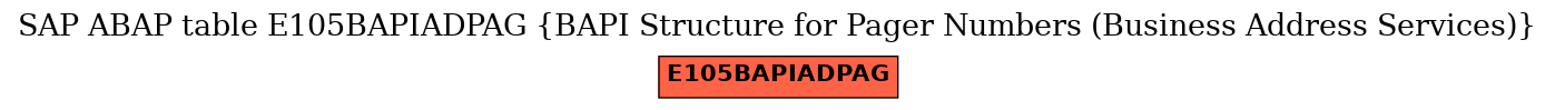E-R Diagram for table E105BAPIADPAG (BAPI Structure for Pager Numbers (Business Address Services))