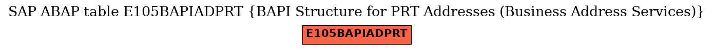 E-R Diagram for table E105BAPIADPRT (BAPI Structure for PRT Addresses (Business Address Services))