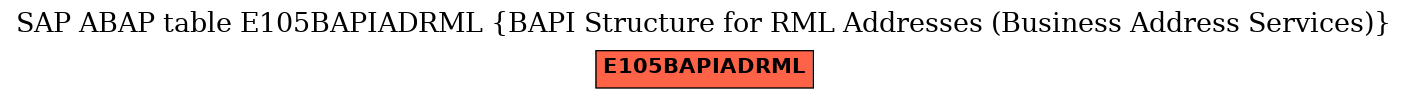E-R Diagram for table E105BAPIADRML (BAPI Structure for RML Addresses (Business Address Services))
